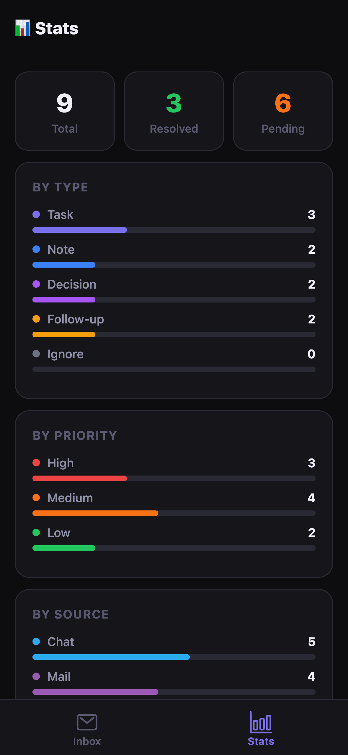Priority One: Messaging Automation & AI Task Extraction - Image 3
